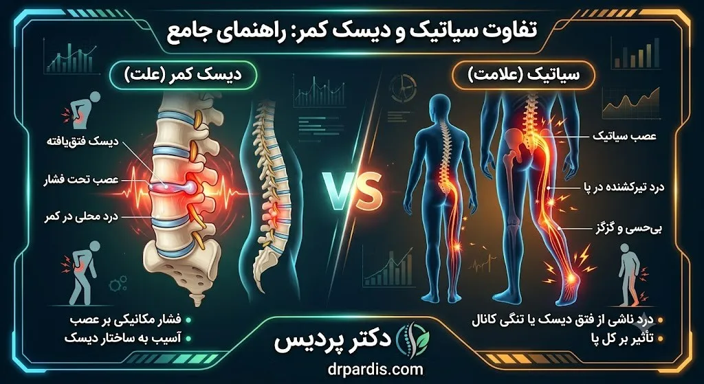 تفاوت سیاتیک و دیسک کمر