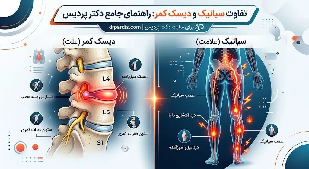 تفاوت سیاتیک و دیسک کمر؛ آیا این دو یکی هستند؟